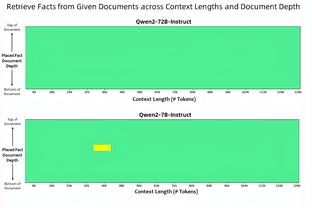 里程悲！布克生涯总得分破13000 为达成此数据历史第10年轻球员